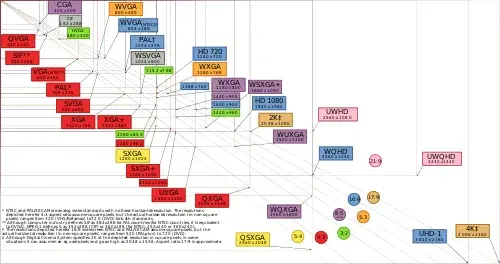 Rozdzielczość 1080x36: Nietypowy Format Ekranu - Co Warto Wiedzieć