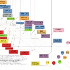 Rozdzielczość 1080x36: Nietypowy Format Ekranu - Co Warto Wiedzieć