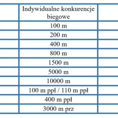Bieg na 50m w liceum: Poznaj normy i oceny z testu szybkości