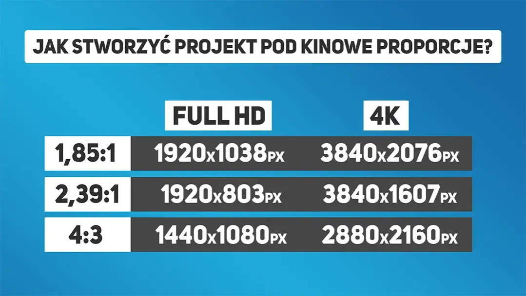 Zdjęcie Rozdzielczość 1080x36: Nietypowy Format Ekranu - Co Warto Wiedzieć